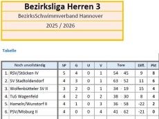 Tabelle-Liga-3-Mar-2026