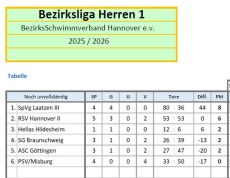 Tabelle-Liga-I-Mar-2026
