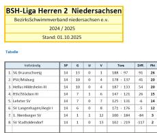 Endtabelle-20242025